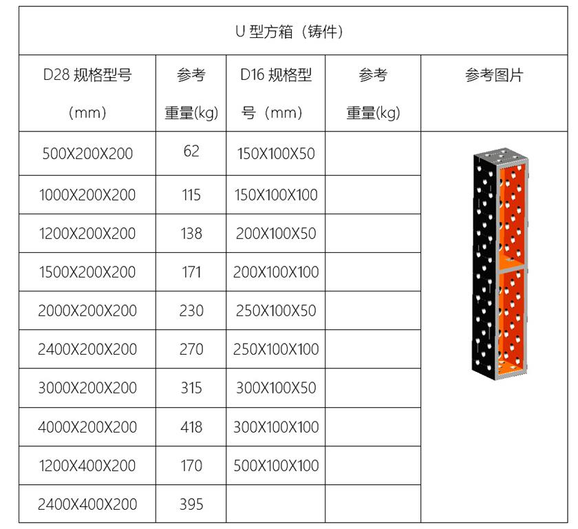 D16/D28U型多功能方箱