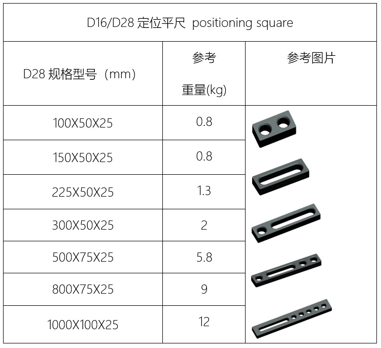 D16D28定位角尺