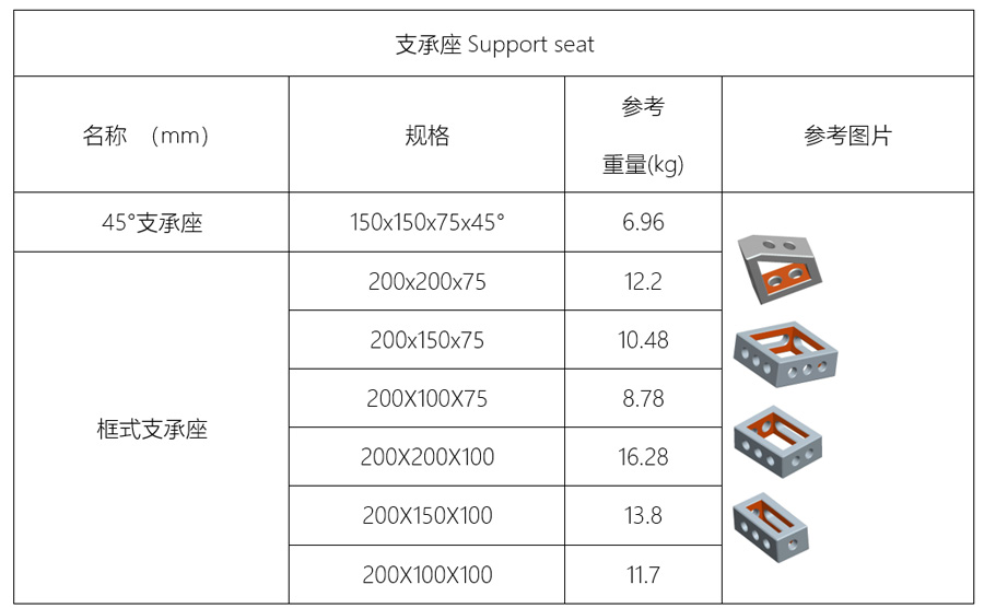 D16/D28框式支撑座