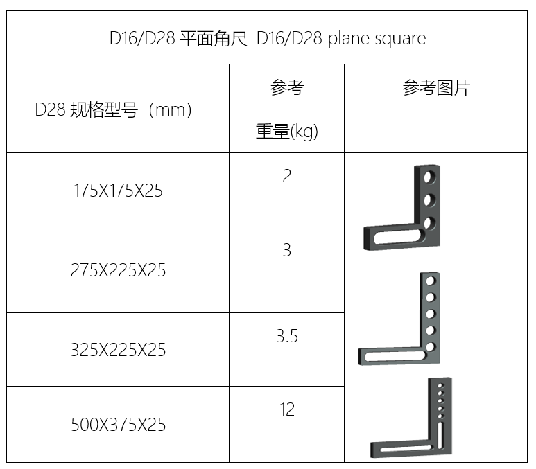 D16/D28平面角尺