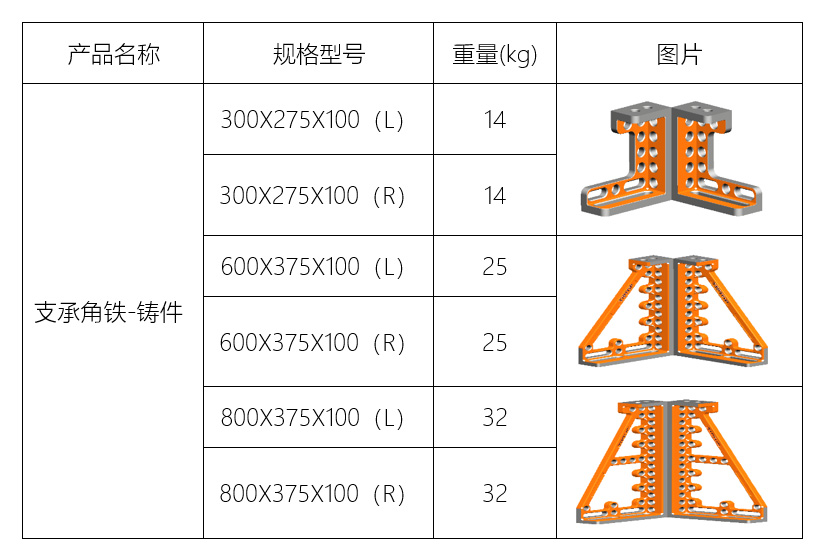 D16/D28支撑角铁工装