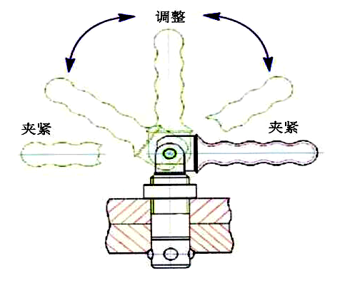手柄式锁紧销